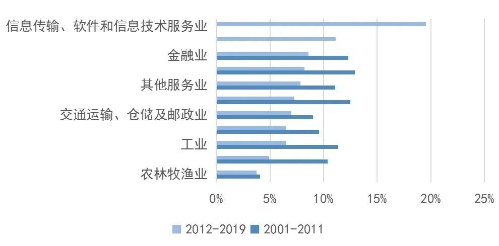 科创综指ETF申报，引领资金聚焦“硬科技”产业新热潮