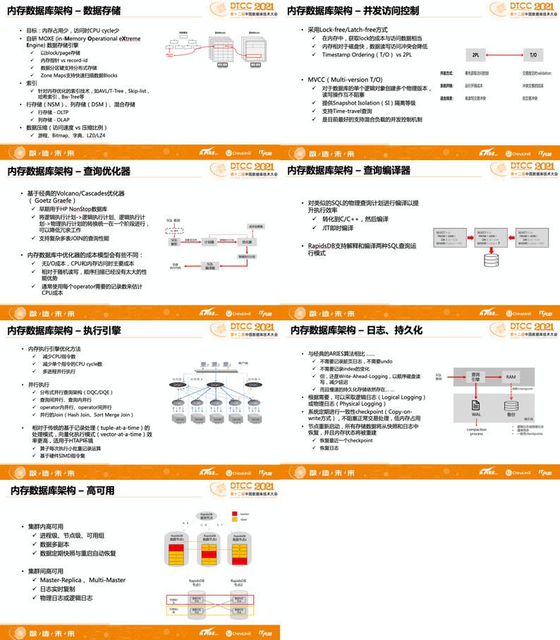 科技 第875页