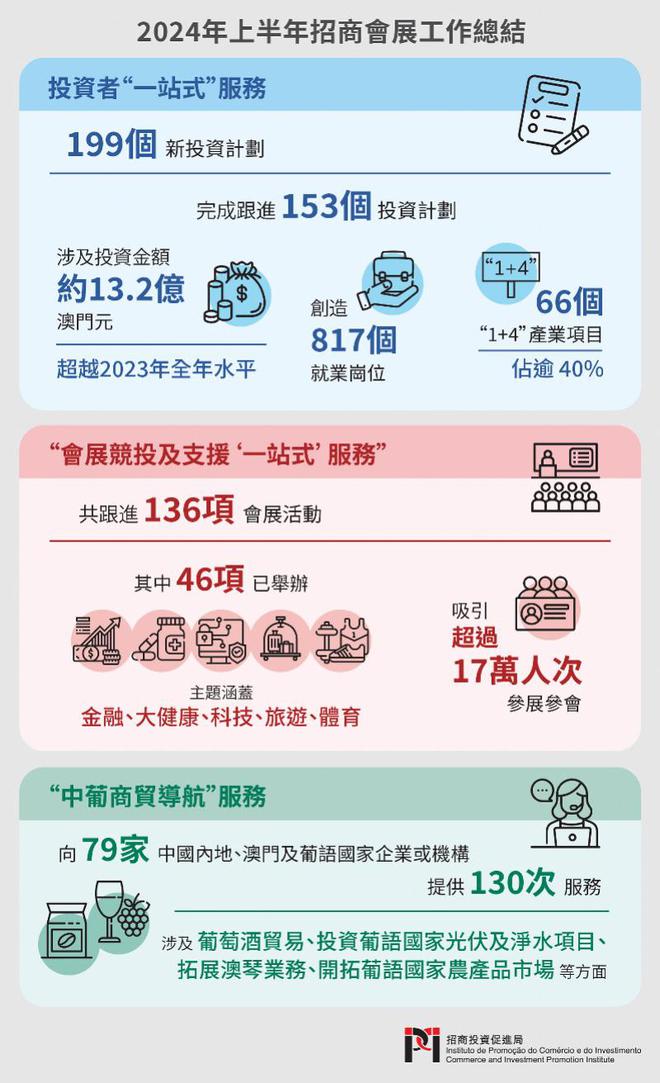 解析澳门正版免费资本车在2025年的全面释义与落实