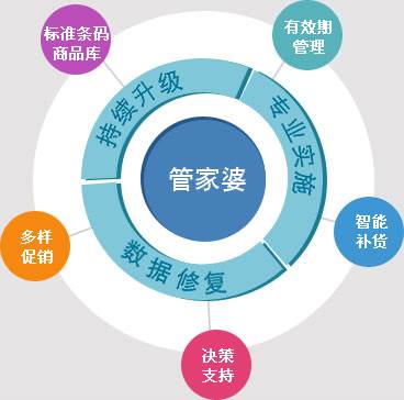 探索未来，澳门管家婆服务的新篇章——精选解析与落实策略