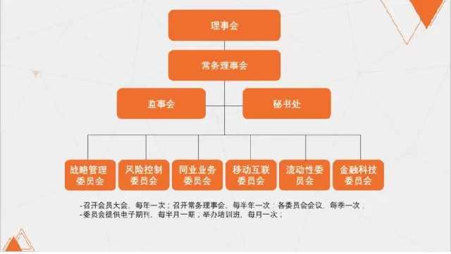 发展银行最新改革，重塑未来金融格局