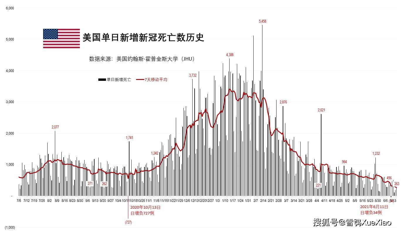 美肺炎疫情最新数据及其影响分析