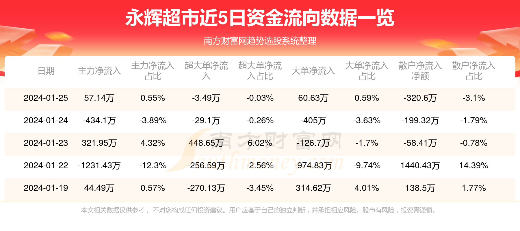 永辉超市股票最新状况分析