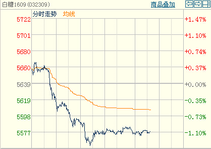 白糖进口最新政策及其影响分析