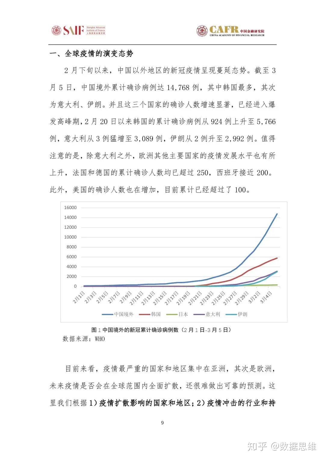 国家最新疫情防控形势分析