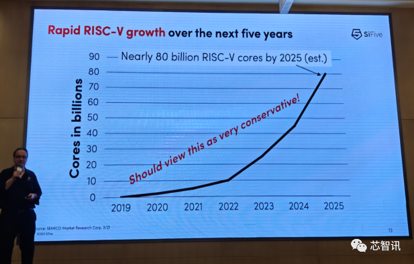 RISC-V最新进展，引领未来计算架构的革新之路