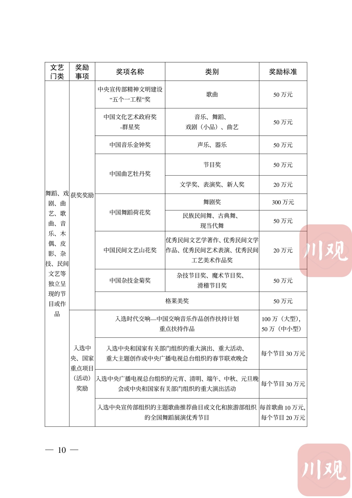 股海 第712页