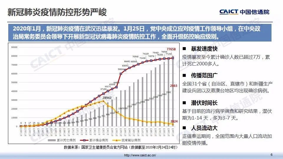 疫情最新国内出现城市，挑战与应对策略