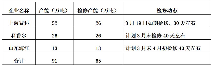 丙烯腈今日最新价格动态及市场趋势分析