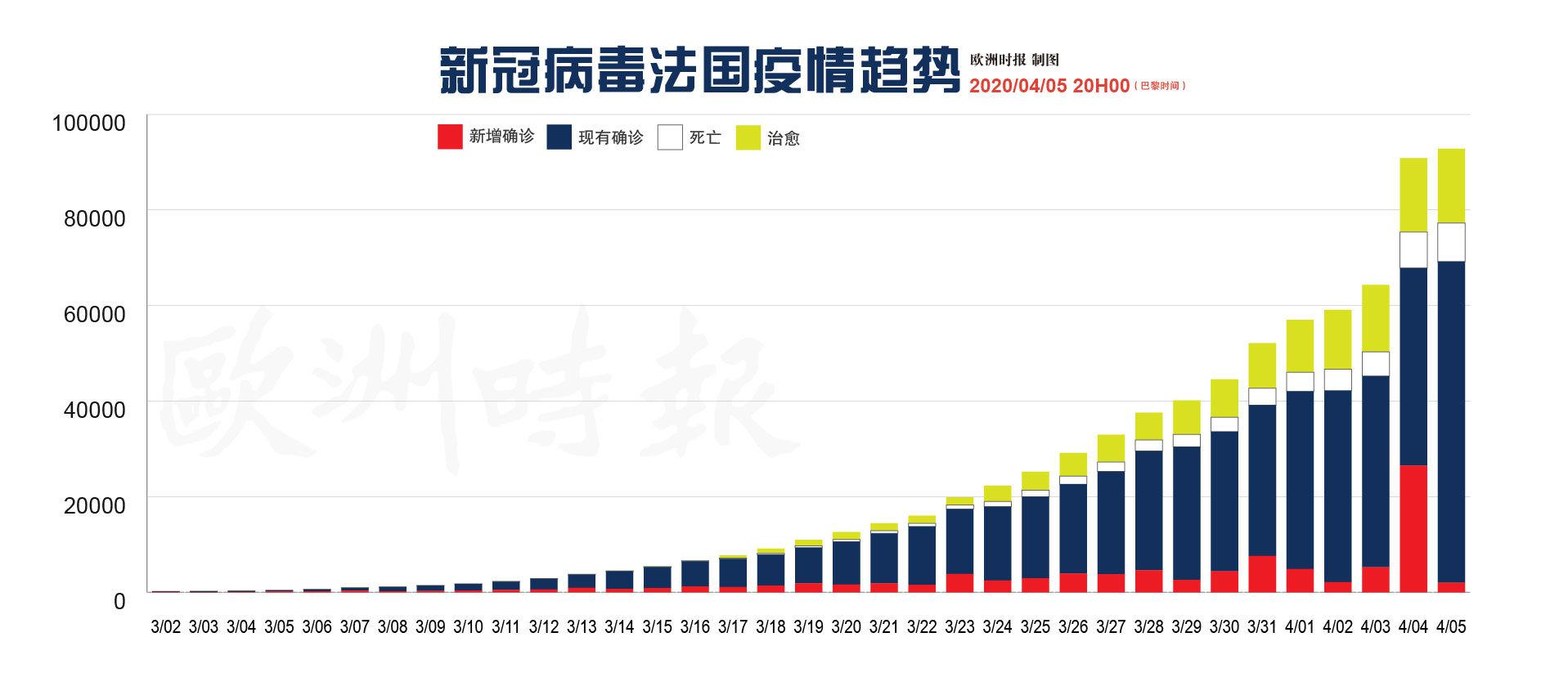 奥洲新冠疫情最新动态