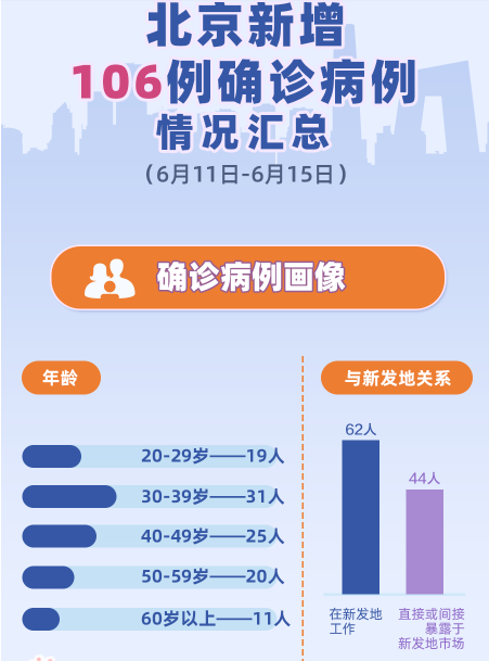 北京市昨日最新疫情概况