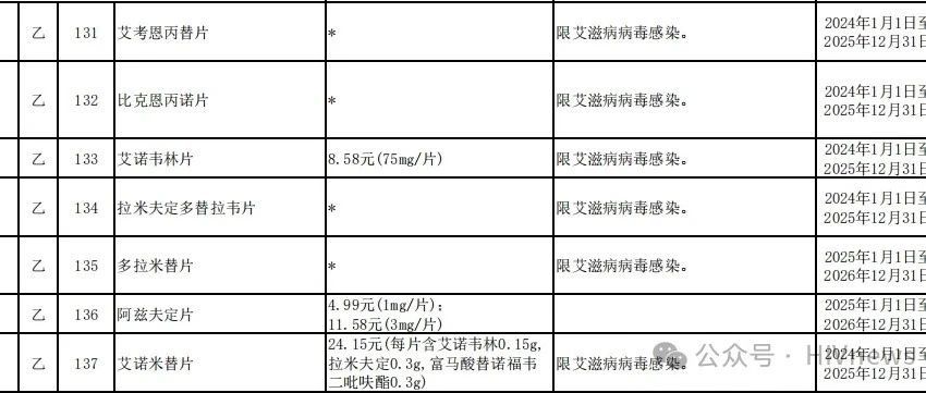 医保药品最新消息，政策调整与药品目录更新带来的变革