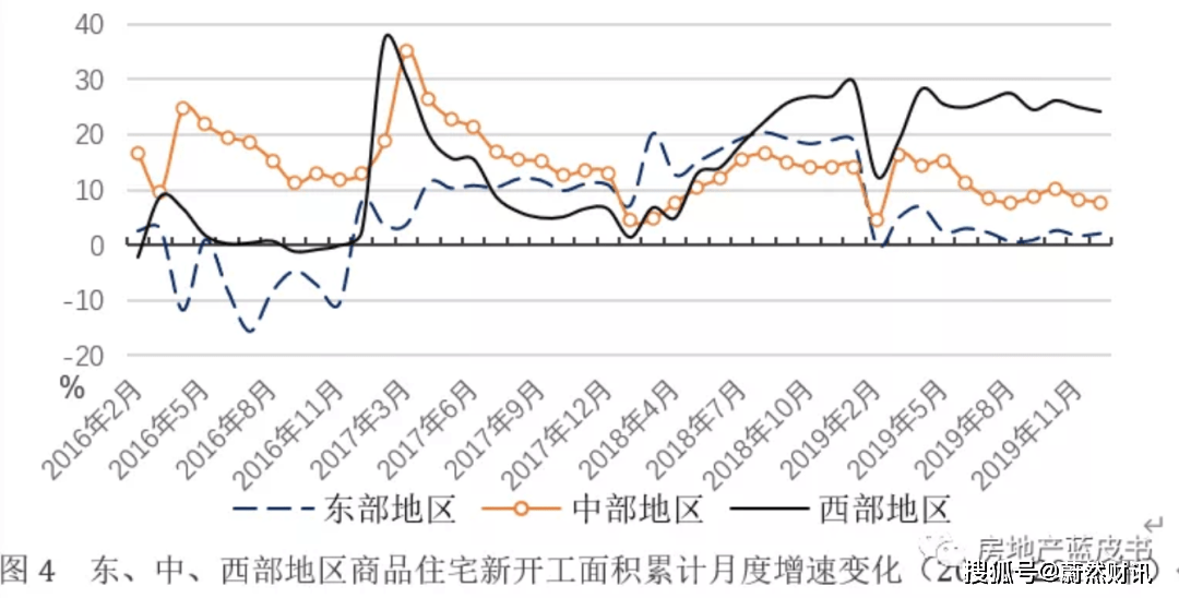 全国房价排行2019最新，市场分析与趋势预测