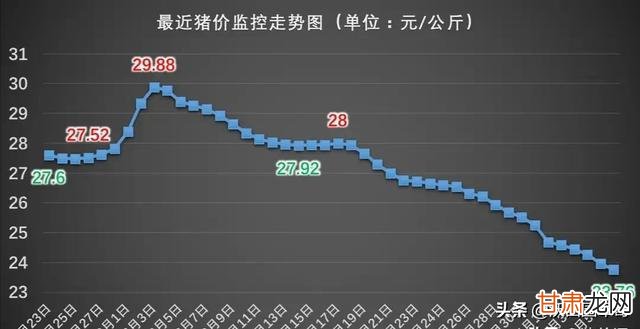 山西猪肉价格最新行情分析