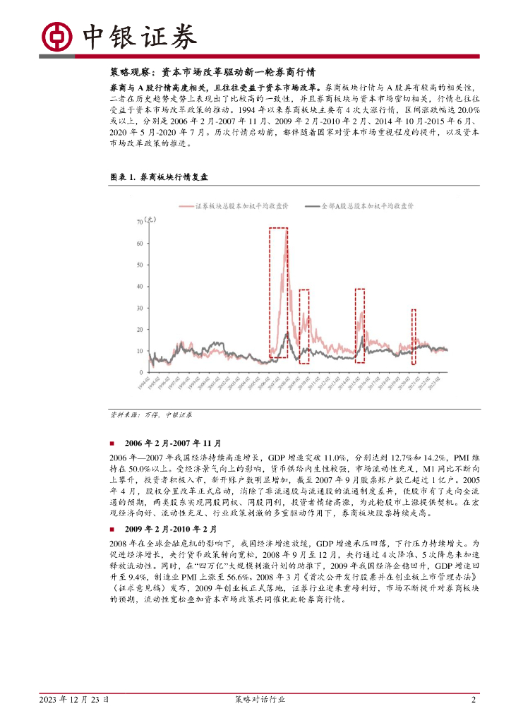 银行证券最新消息，行业趋势与市场动态深度解析