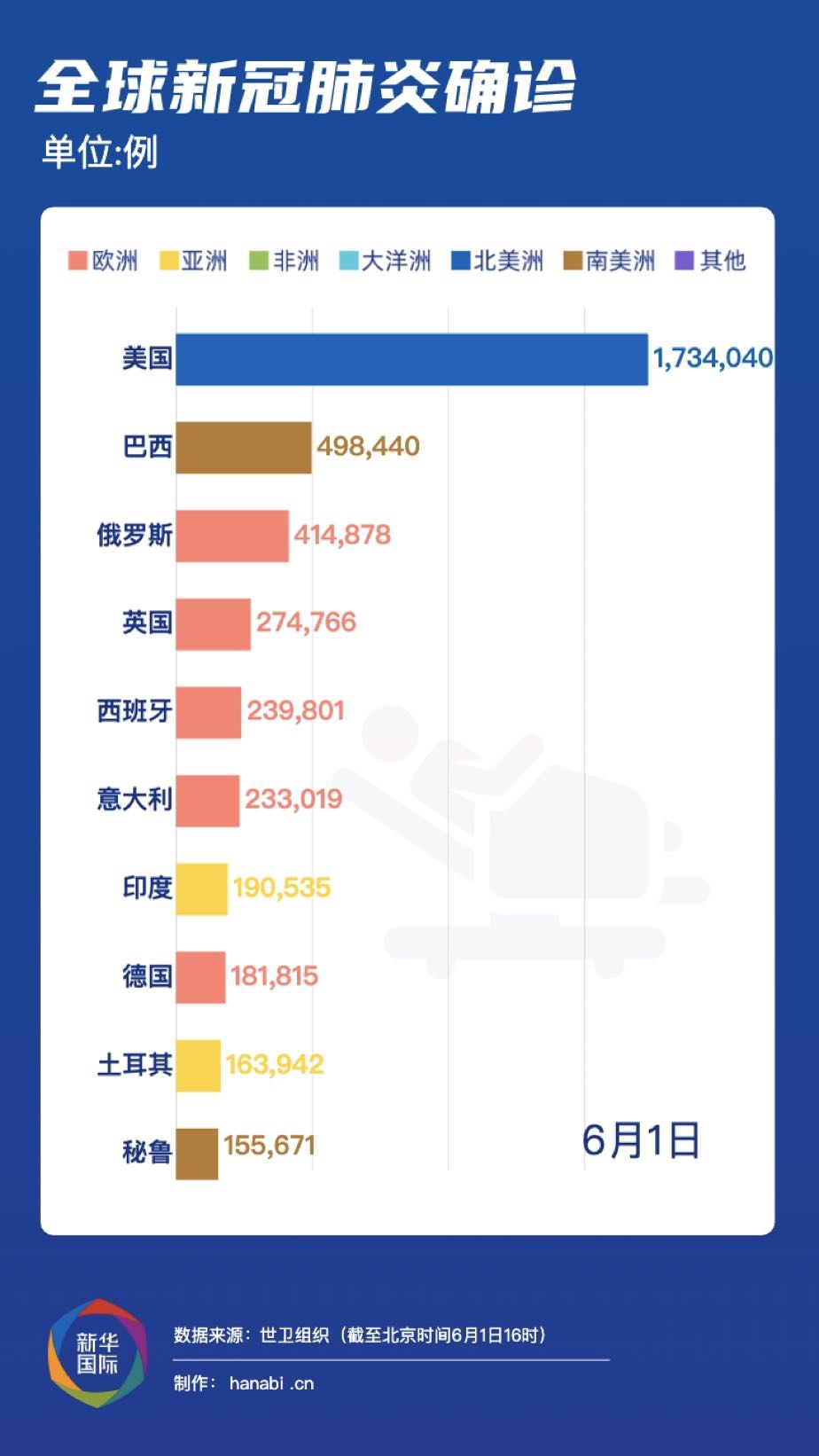 肺炎疫情最新通报无症状，全球态势与应对策略