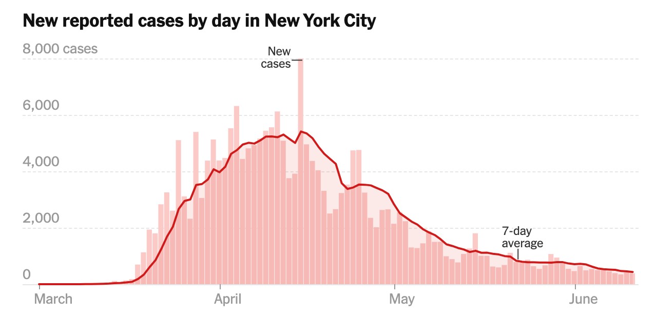 纽约面临新冠病毒的最新数据挑战
