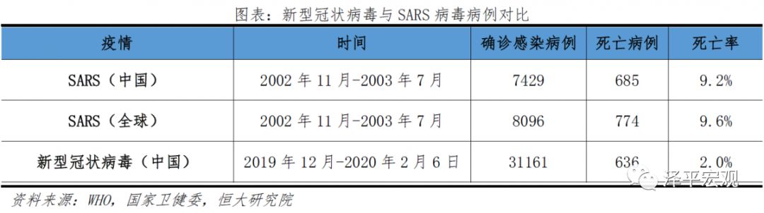 中国最新疫情对经济影响分析