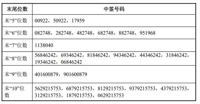 最新申购中签号码公布，解读背后的意义与影响