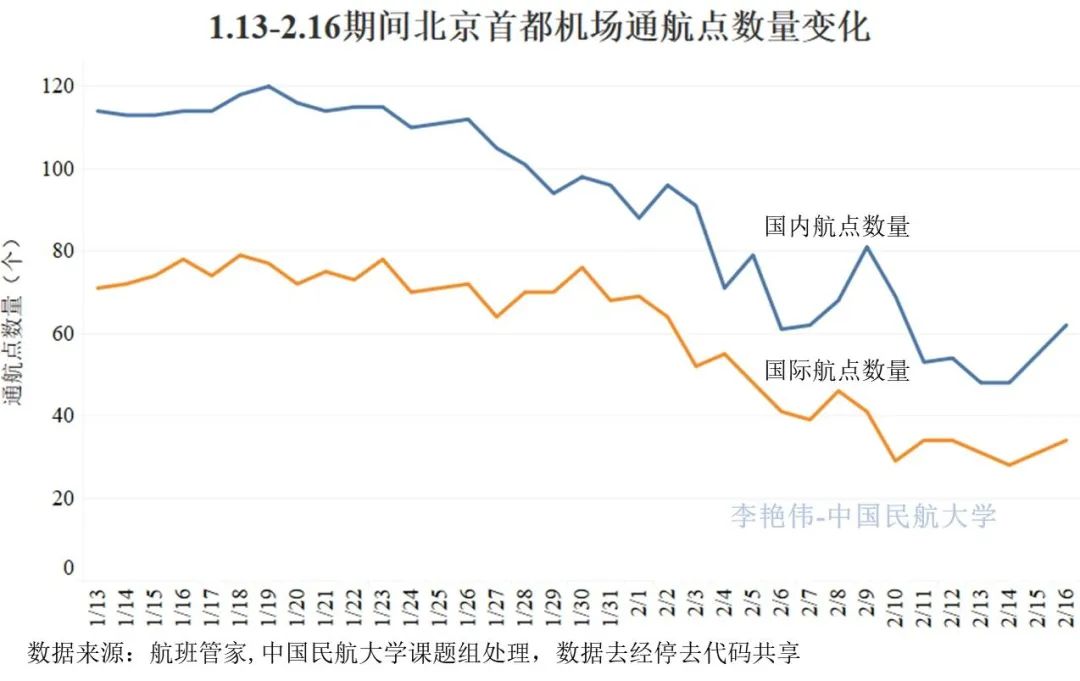 北京疫情最新情况分析