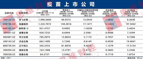 中国最新疫苗上市公司，引领行业发展的力量