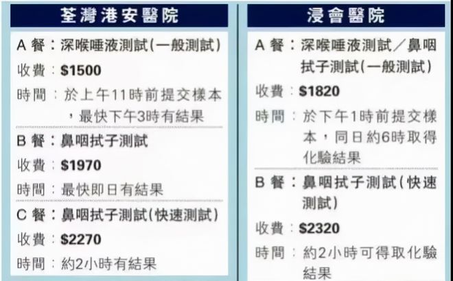 香港新冠肺炎最新情况分析