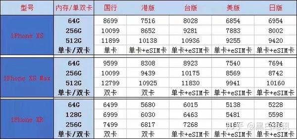 卡贴机价格最新报价，深度解析市场趋势与购买建议