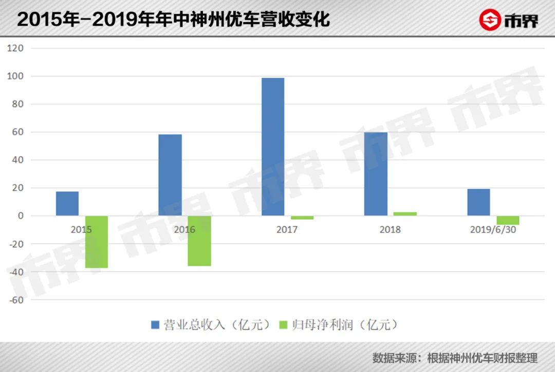 神州优车最新财报发布，业绩稳健，前景广阔