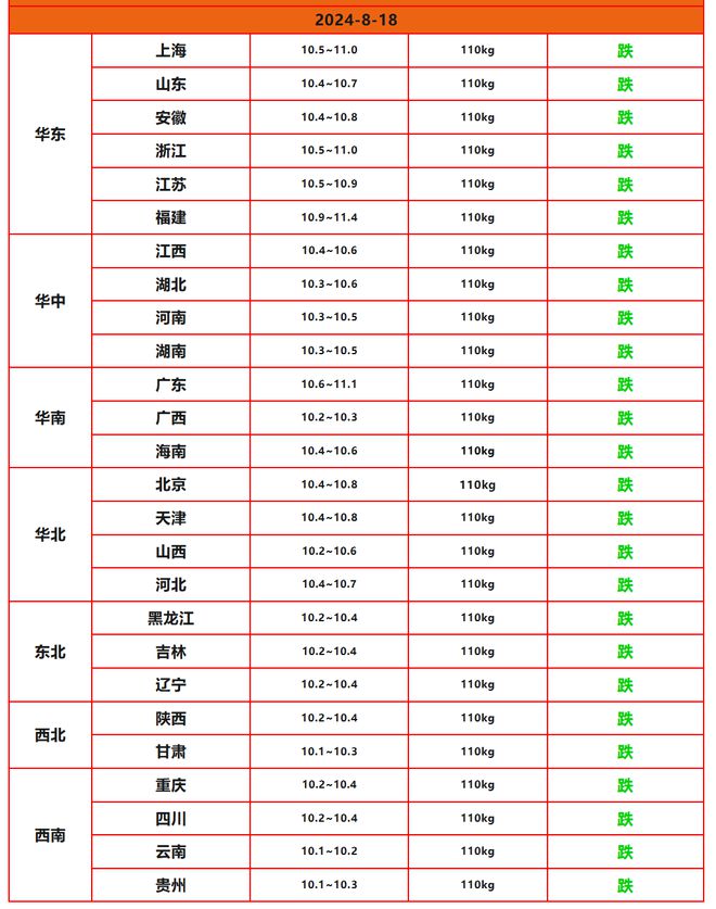 今日云南猪价最新报价及相关市场分析