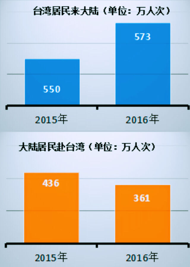 台湾与大陆最新报道，深化交流合作，共谋和平发展