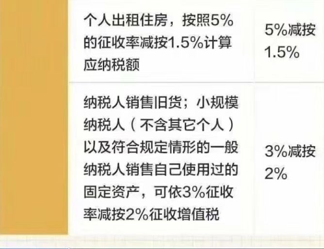 2019年最新税率表概览