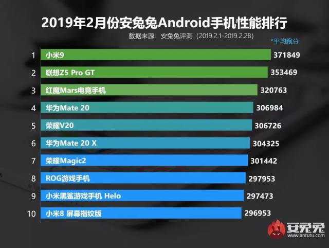 最新手机排行榜 2019 年度版，科技与创新的浪潮席卷全球