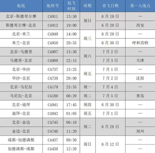 国际航班恢复最新信息概览