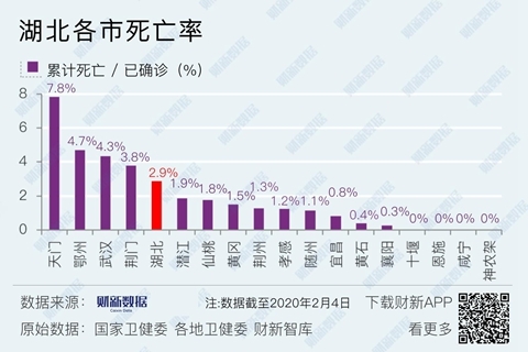 新冠疫情最新的情况分析