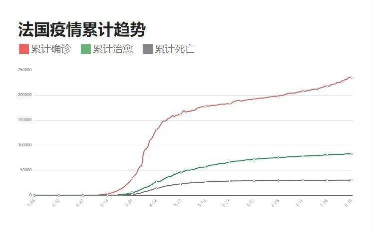 疫情最新数据消息（10月报告）