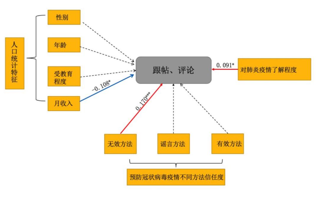 北京疫情主要来源最新分析