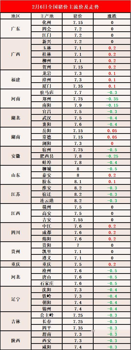 最新的猪价行情今天