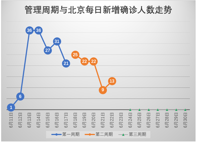 新冠疫情最新控制情况分析