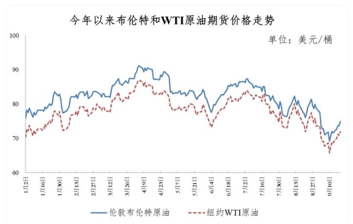 全球油价走势分析，最新消息揭示即将到来的油价调整（十一月版）