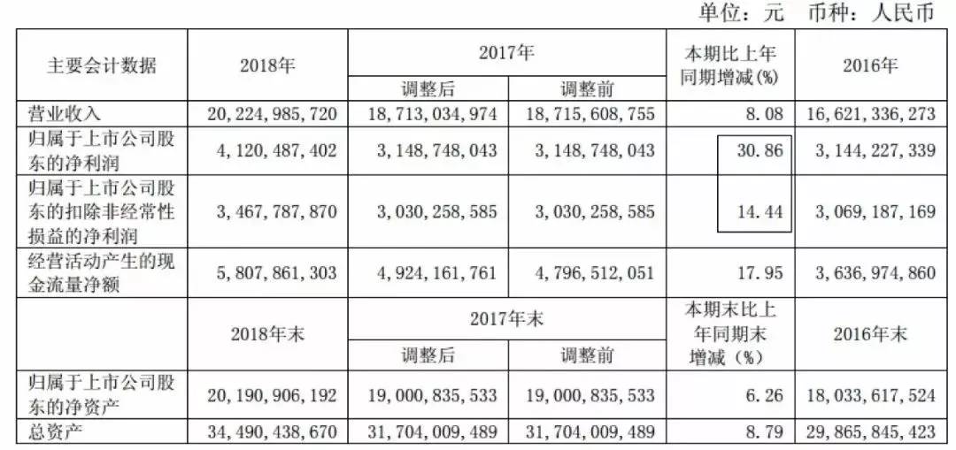 最新利润表模板2019，企业决策的关键工具