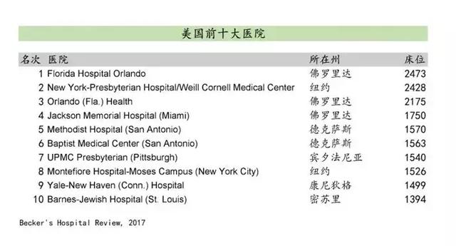 美国医情最新情况概览