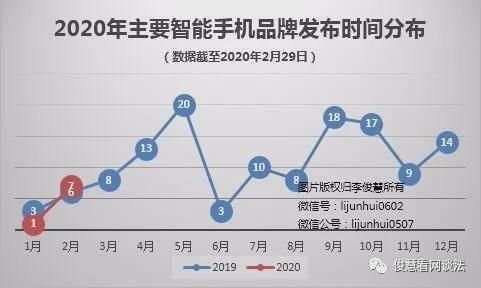 最新手机发售时间的趋势与影响