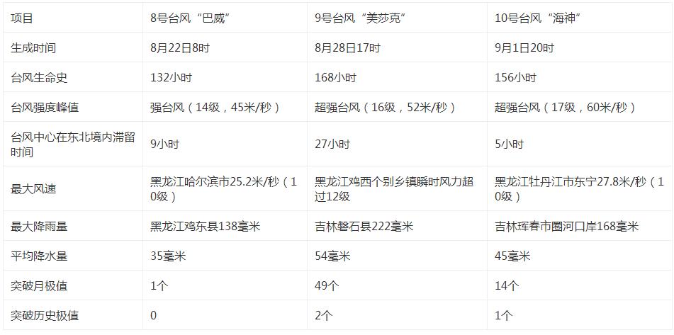 海神台风实时路线最新报告，全球视野下的台风动态分析