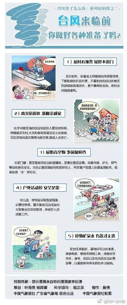 最新台风浪卡影响中国气象分析