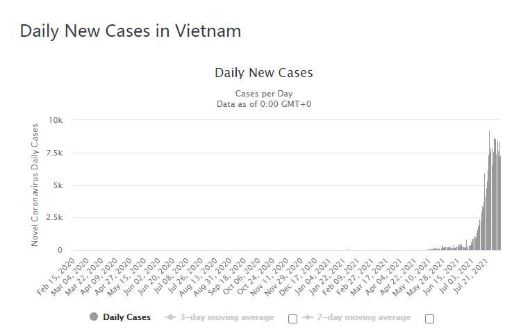 越南疫情最新通报（7月）——抗击疫情，越南在行动