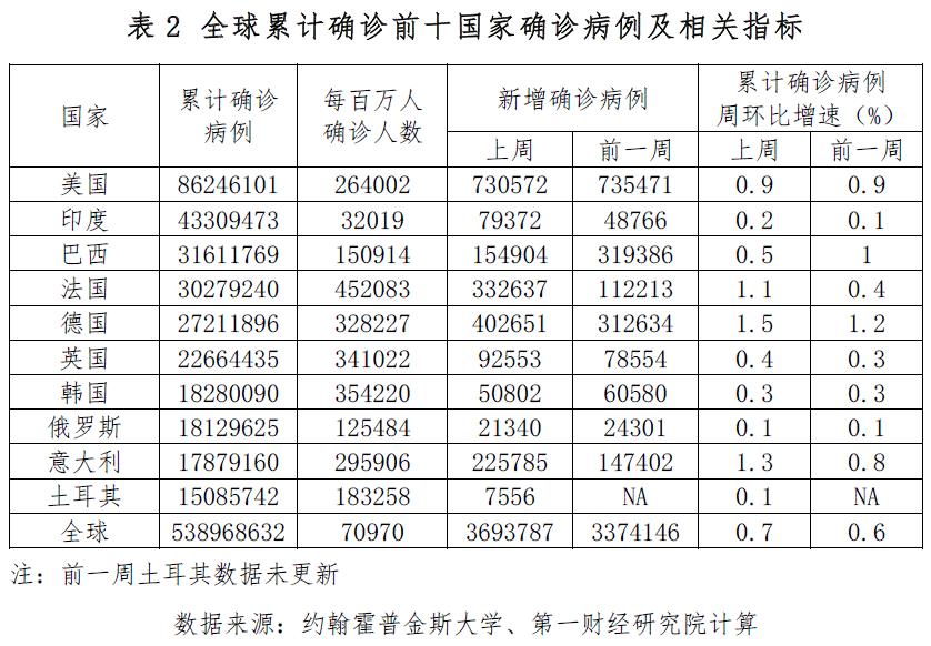 疫情最新消息与费用影响，全球视野下的分析