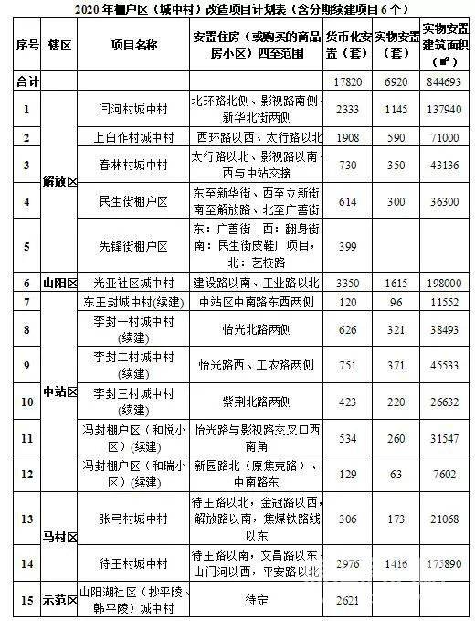 焦作市最新拆迁计划，推动城市更新，实现可持续发展