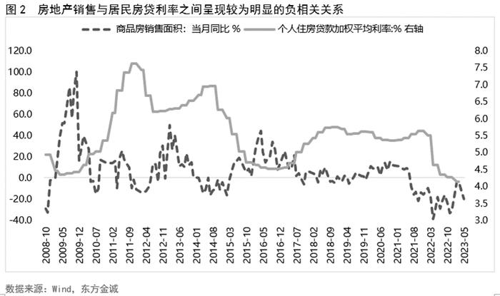 商业房贷最新消息，政策调整与市场趋势分析