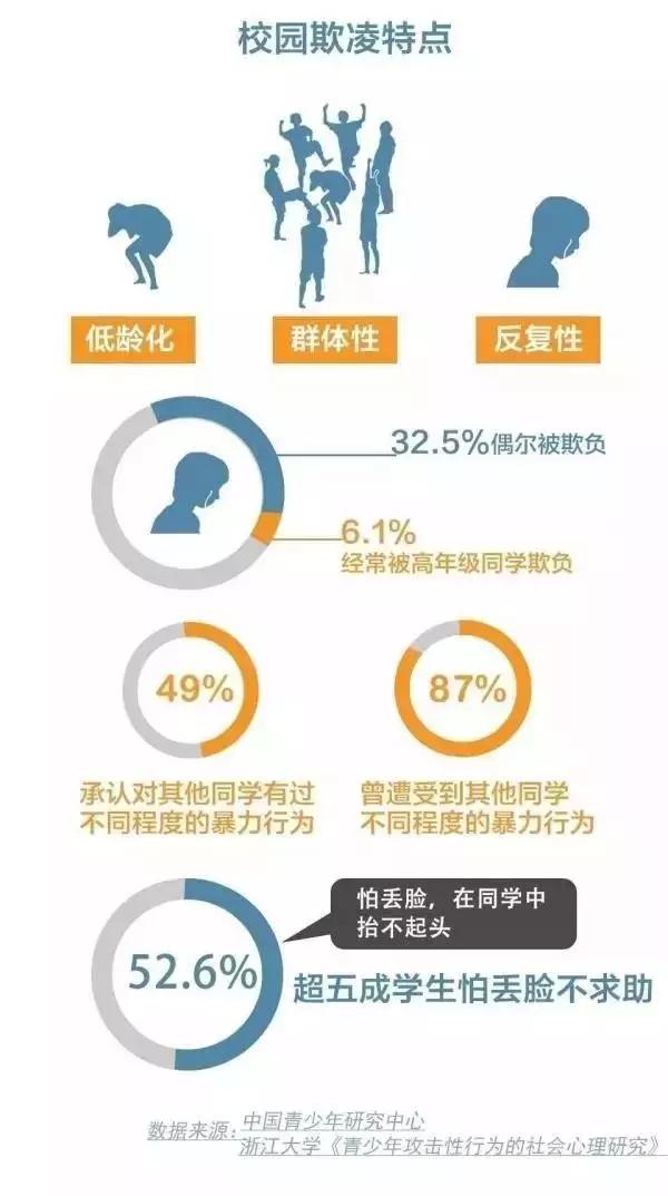 大学暴力最新消息，揭示校园安全的严峻挑战与应对策略