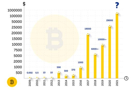 比特币今年行情最新价格，波动中的机遇与挑战